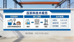 灵宝本地工厂讲解：说一遍公路压浆料和铁路压浆料的区别