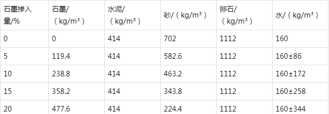灵宝防静电水泥砂浆怎么做(附配比及施工方法)